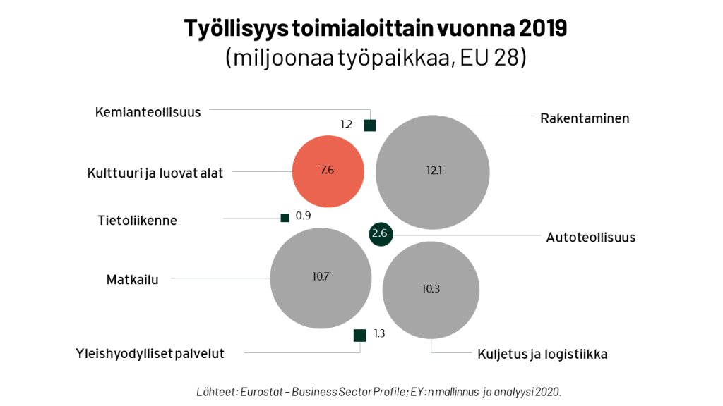 Lisää Teoston propagandaa - mikä tosin pitää paikkaansa. Vaikka Teoston näkökulma etujärjestönä on vahvasti segmentoitunut, kulttuuriala on merkittävän kokoinen ja toisin kuin monet muut alat, se on sitä aina ollut ja tule myös olemaan